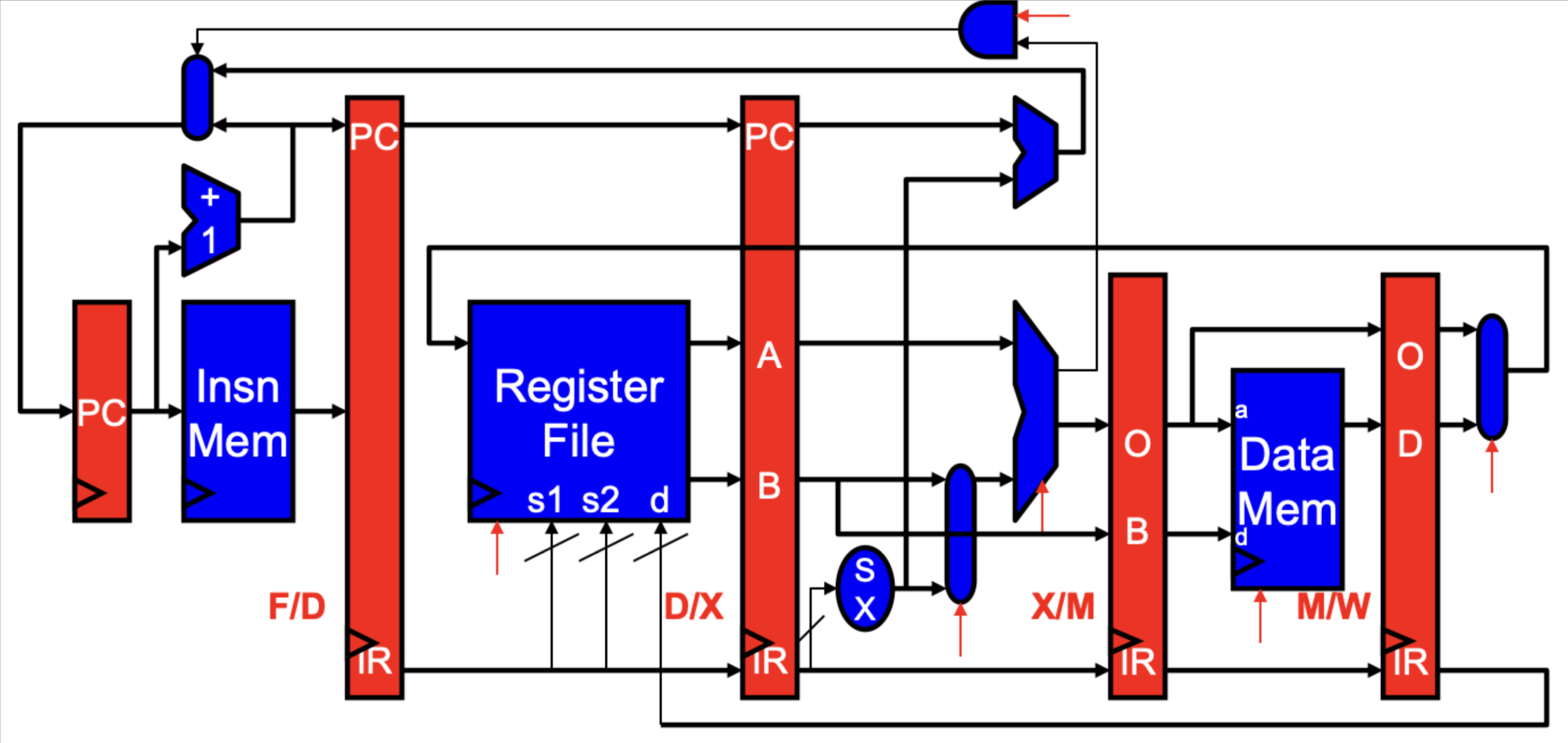 RTL Diagram