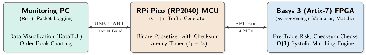 System Architecture Diagram