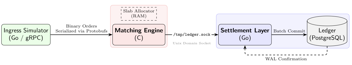 System Architecture Diagram