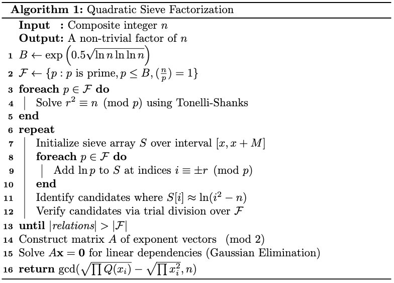 Algorithm Pseudocode